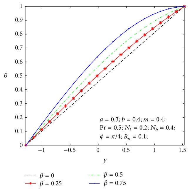 Figure 8