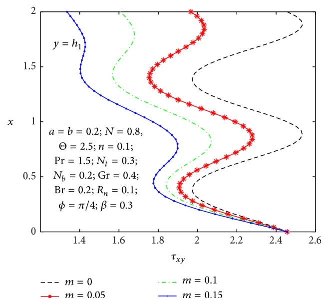 Figure 17