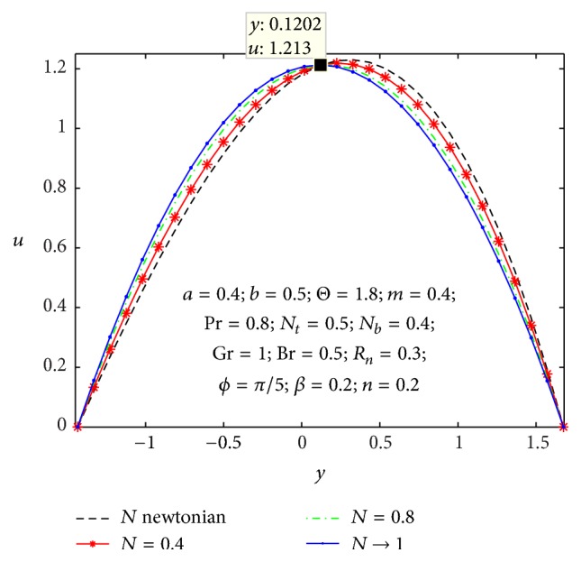 Figure 14