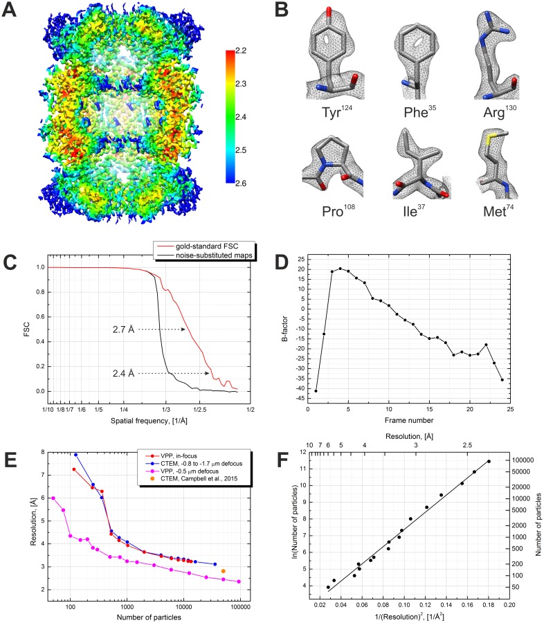 Figure 3.