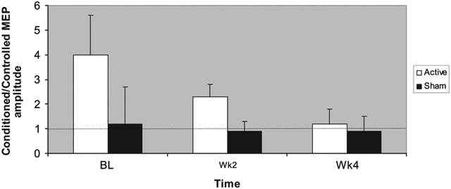 Fig. 4.