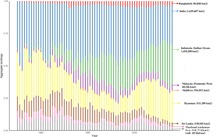 Fig 10