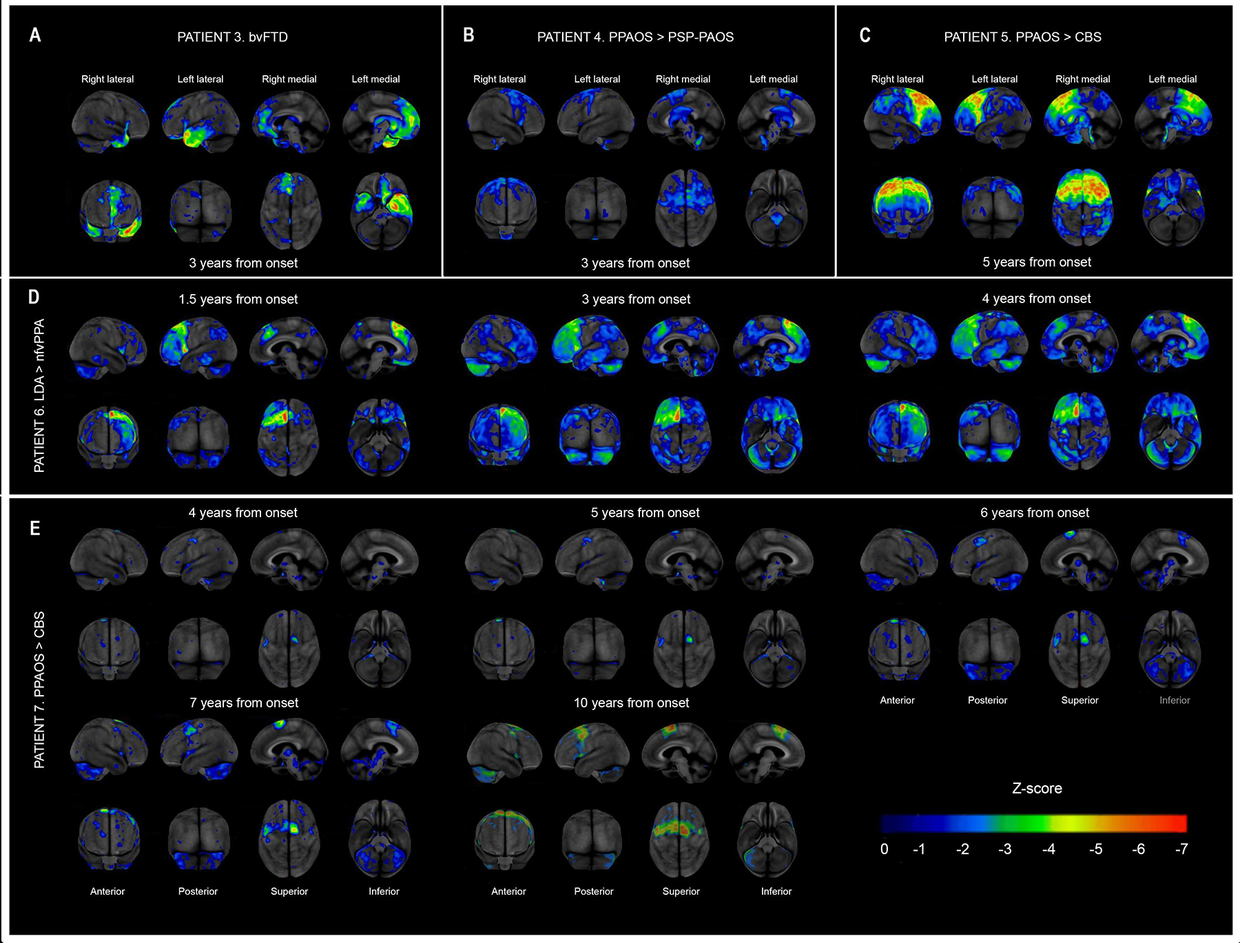 Figure 6