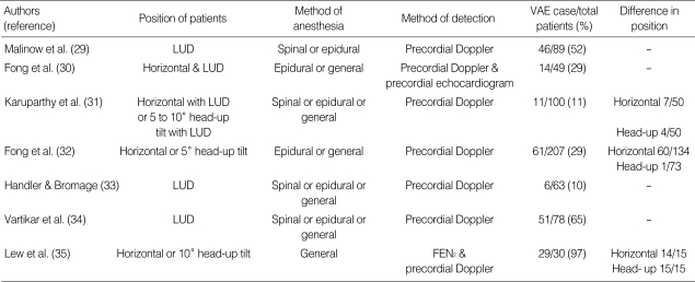 graphic file with name jkms-23-753-i001.jpg