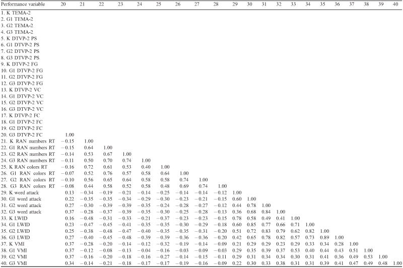 graphic file with name nihms129154f2.jpg