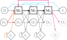 F<sc>ig</sc>. 2.
