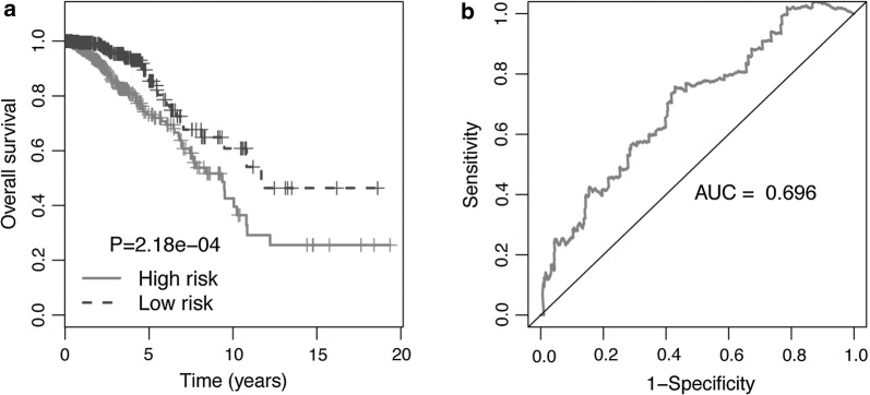 Fig. 4