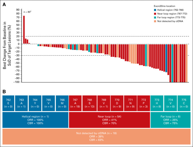 FIG 3.