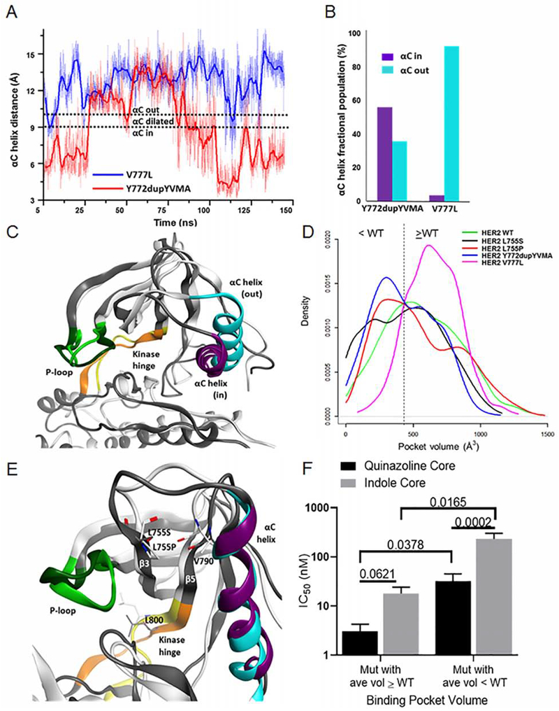 Figure 5: