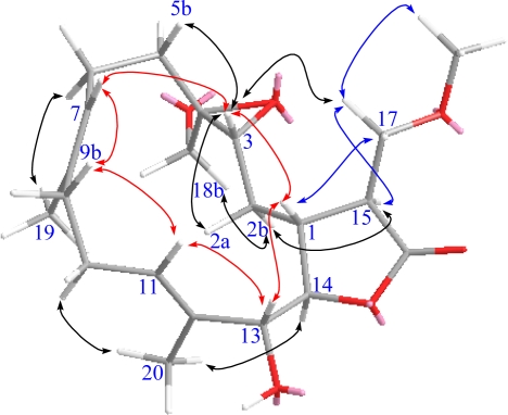 Figure 5.