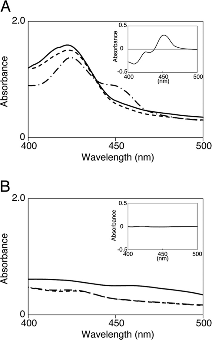 FIG 2