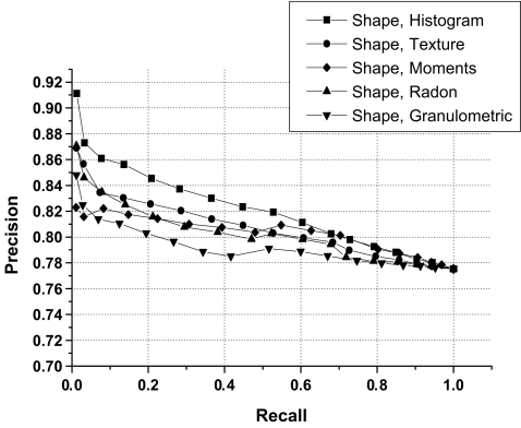 Fig 10