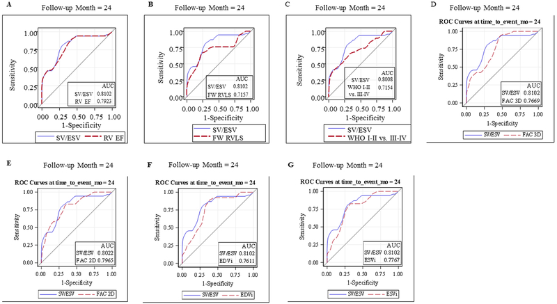 Figure 7: