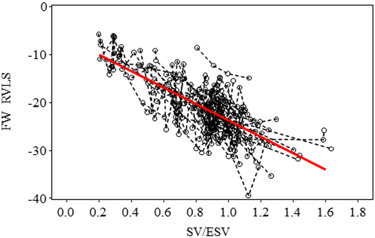 Figure 4: