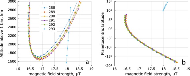 Figure 9