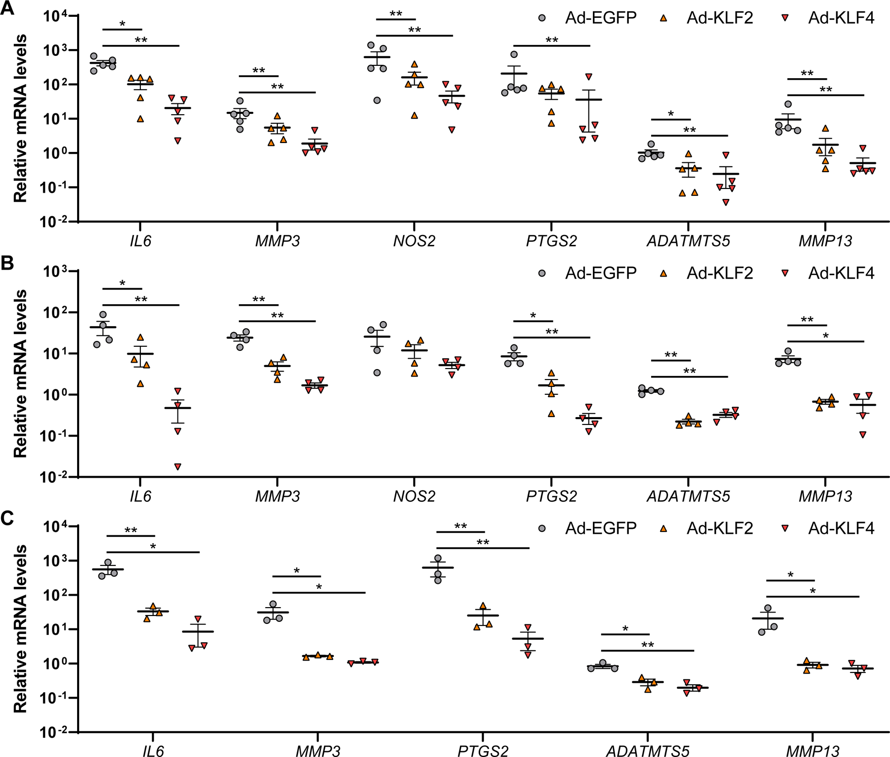 Figure 4.