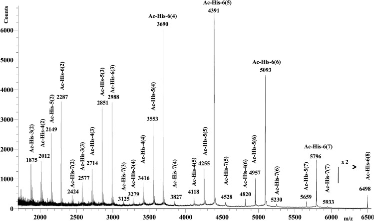 Fig. 8