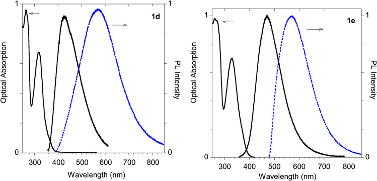 Fig. 15