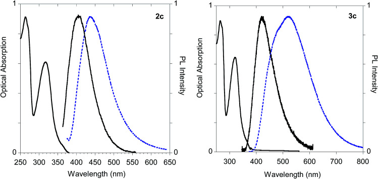 Fig. 14