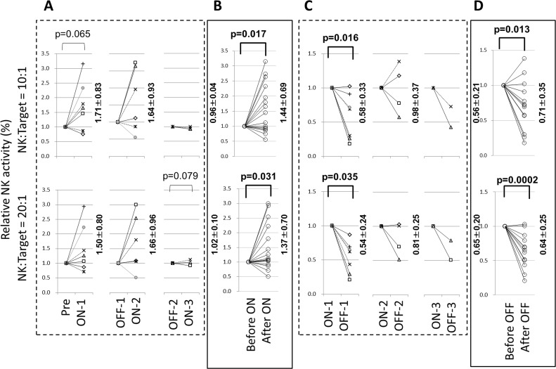 Fig 4