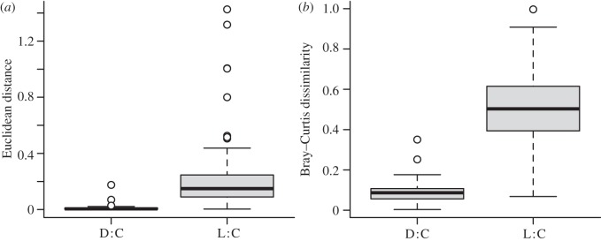 Figure 2.