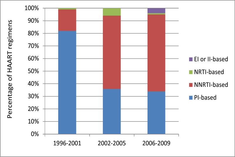 Figure 2a