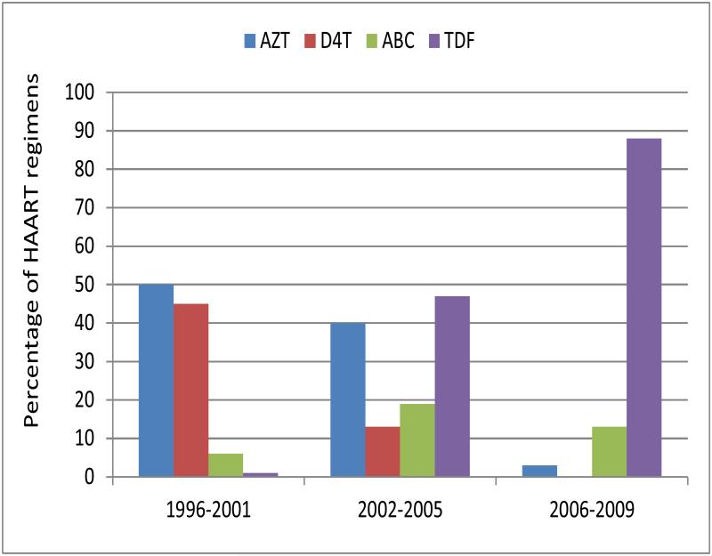 Figure 2b