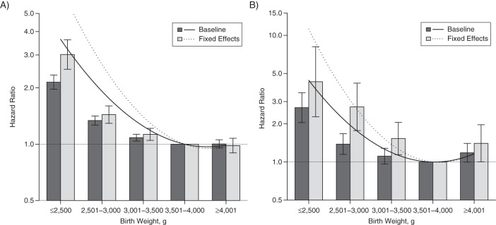 Figure 1.