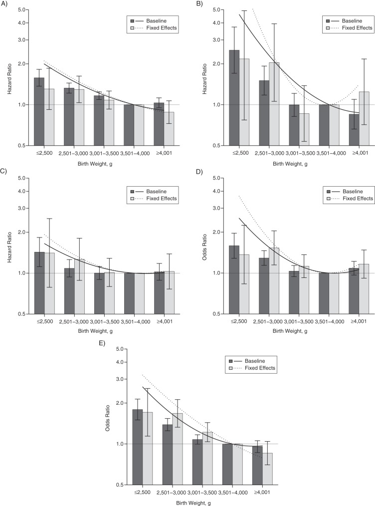 Figure 2.