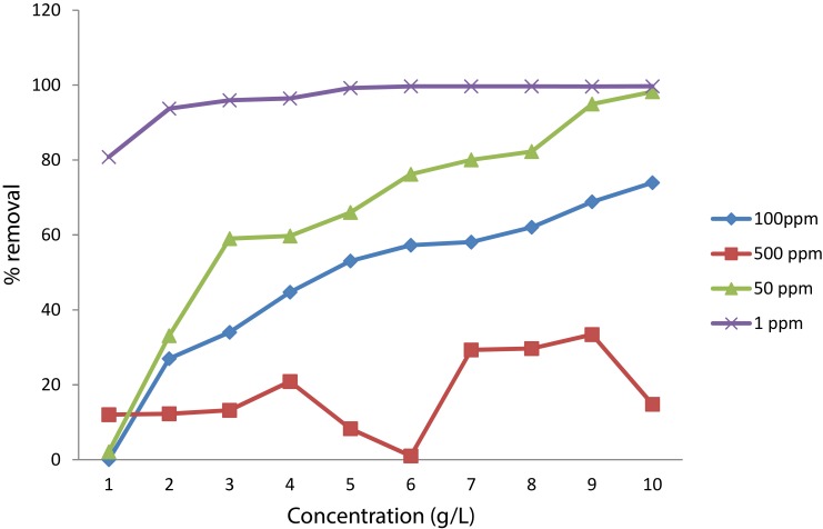 Figure 10