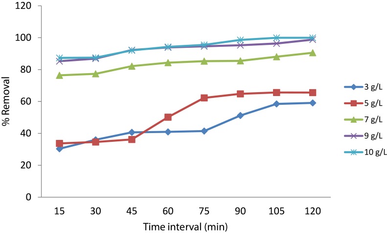 Figure 11