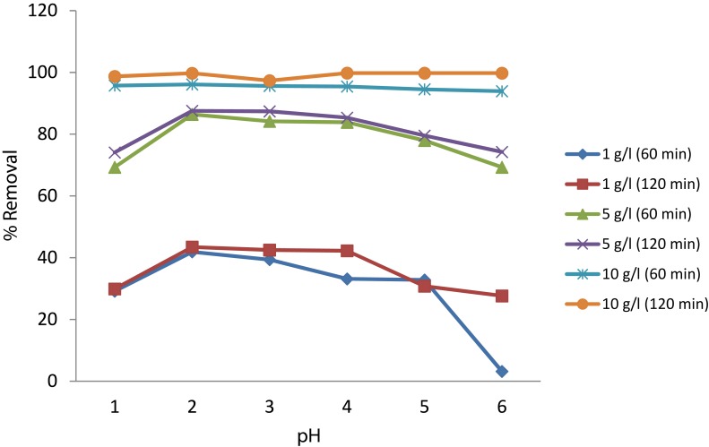 Figure 12