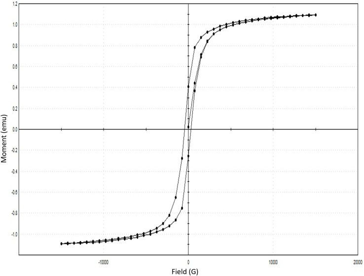 Figure 14