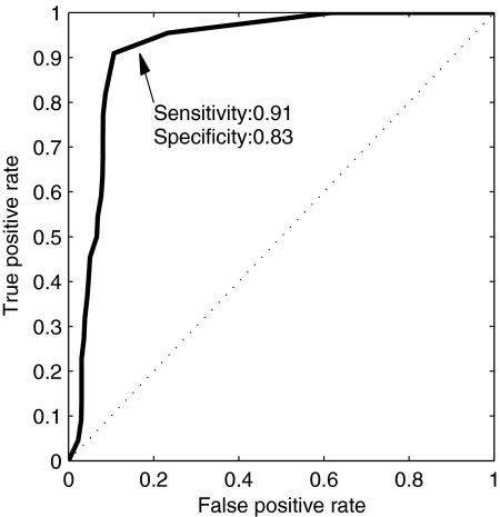 FIG. 2.