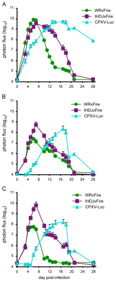 Fig. 9