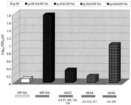 FIG. 4.