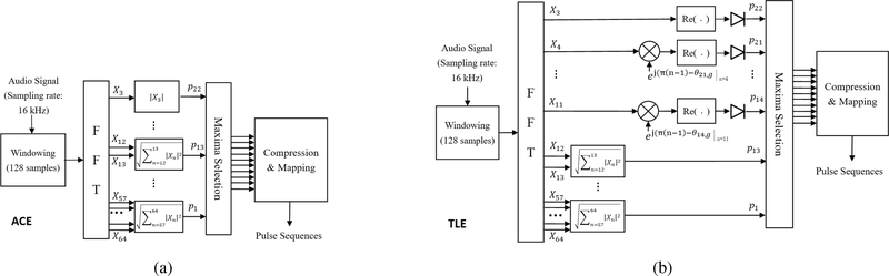 Figure 2: