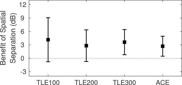 Figure 6: