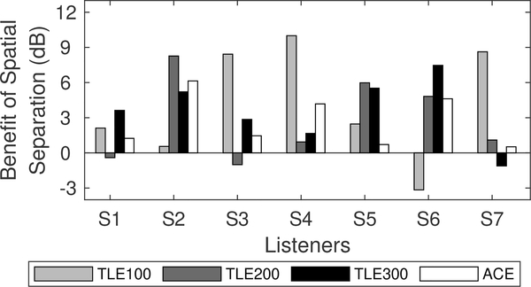 Figure 7: