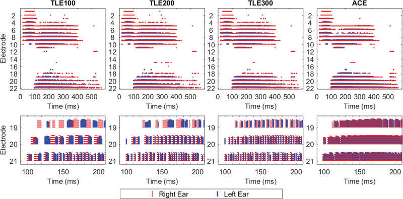 Figure 3: