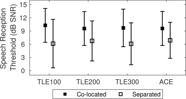 Figure 5: