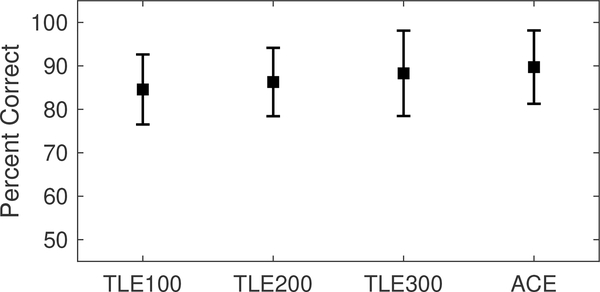 Figure 4: