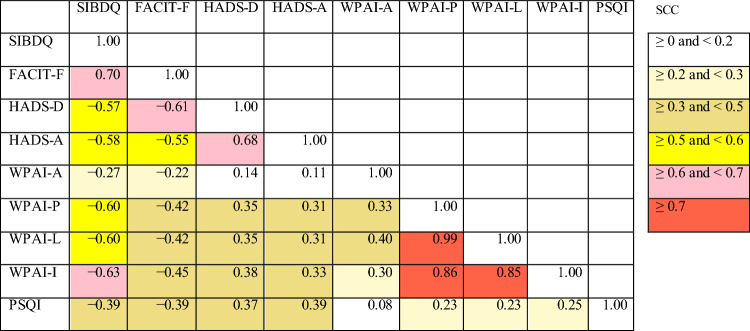 graphic file with name 535_2023_2005_Tab4_HTML.jpg