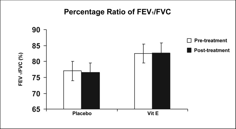 Figure 6 :