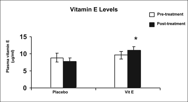 Figure 1 :