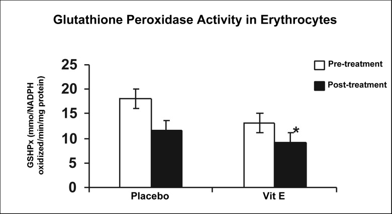 Figure 4 :