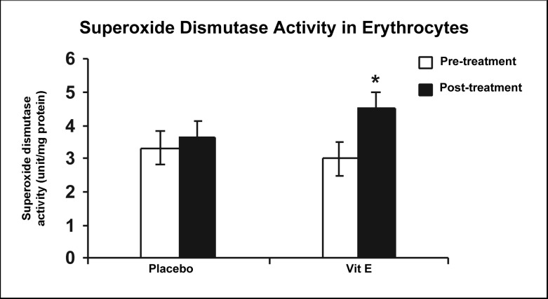 Figure 3 :