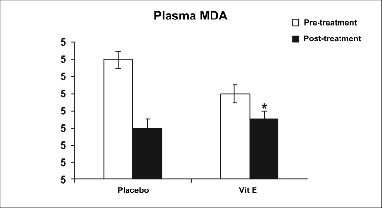 Figure 5 :