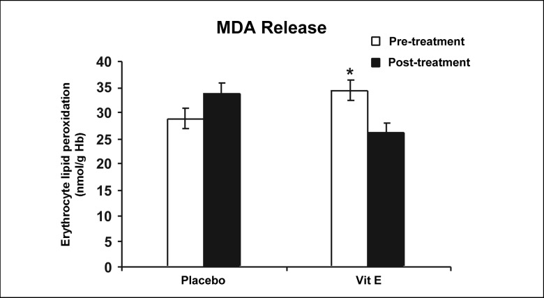 Figure 2 :