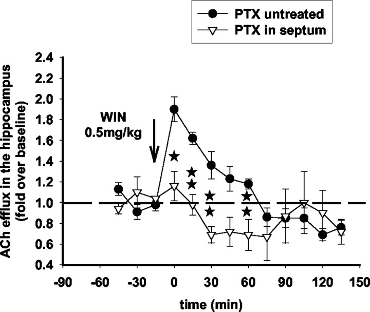 Figure 9.